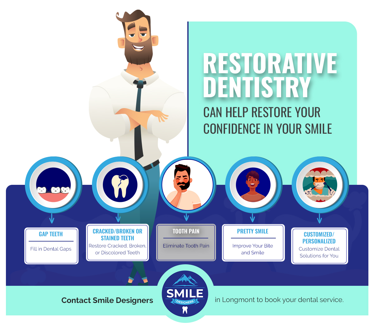 Restorative dentistry infographic